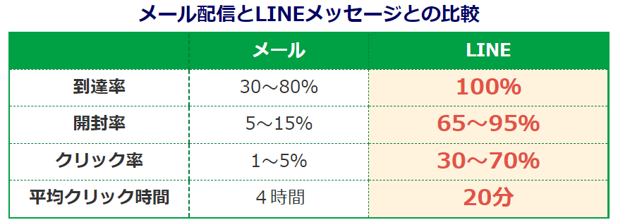 プロラインフリー メール 比較