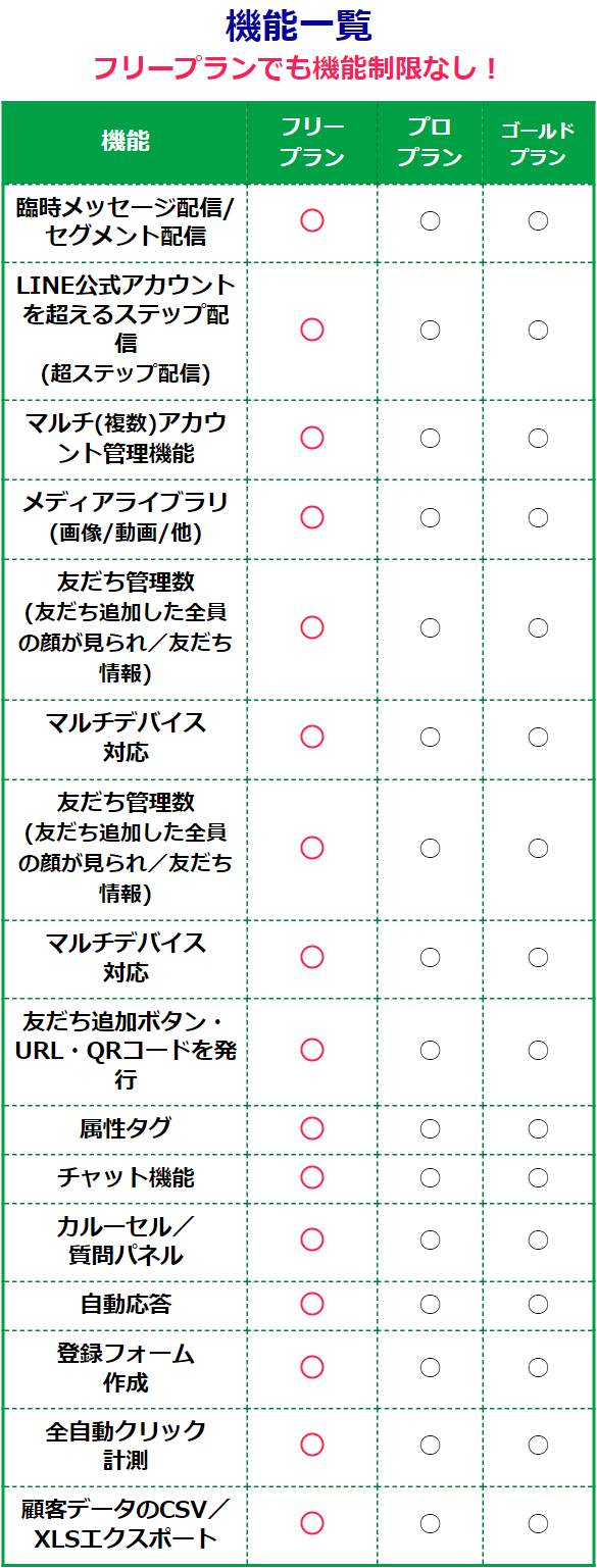 プロラインフリー　機能一覧