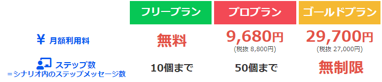 プロラインフリー ステップ数 料金