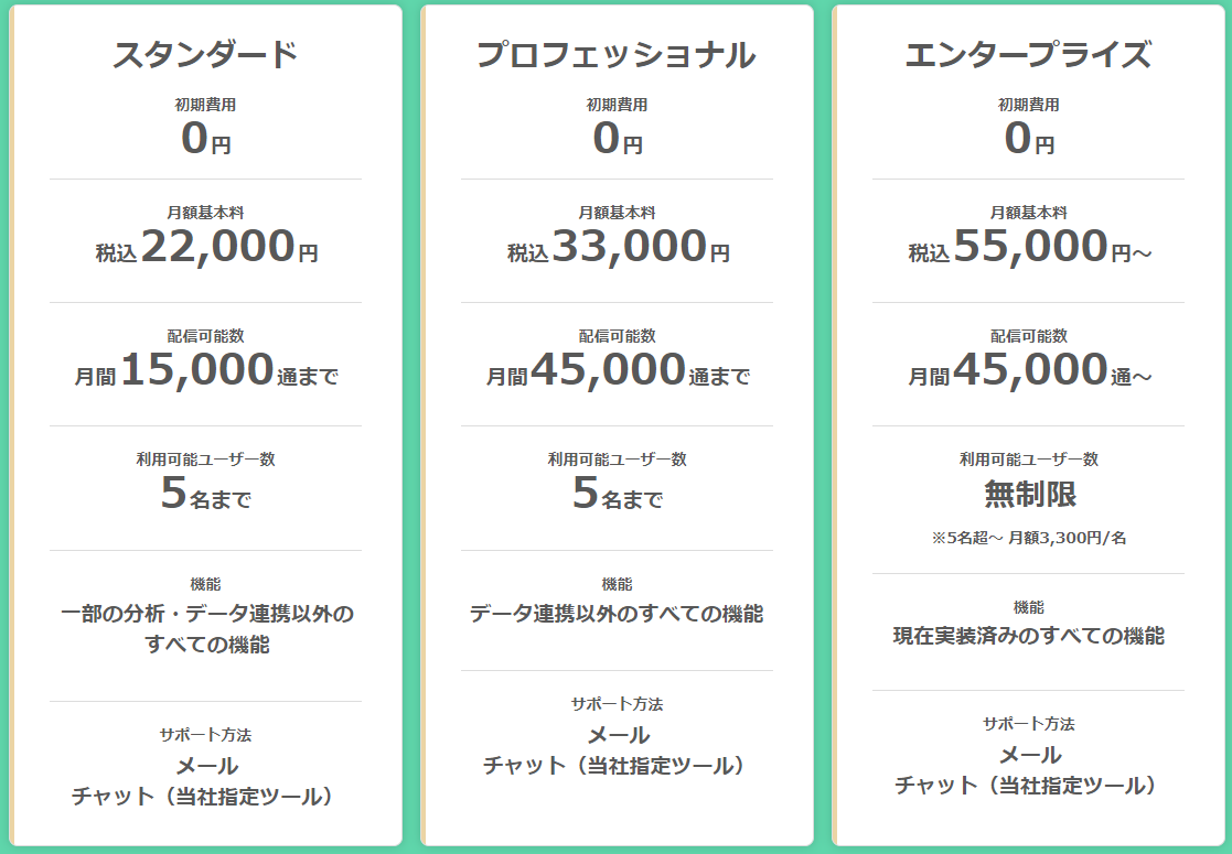 LOYCUS（ロイカス） 料金表