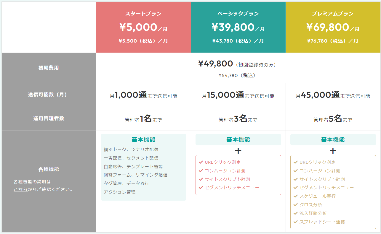 Liny（リニー） 料金表