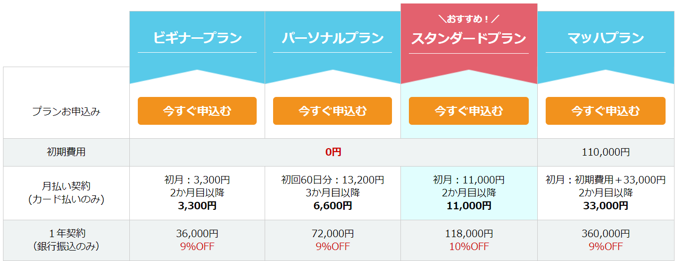 MyASP（マイスピー） 料金表