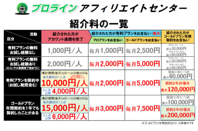 プロラインフリー　アフィリエイト 紹介料一覧