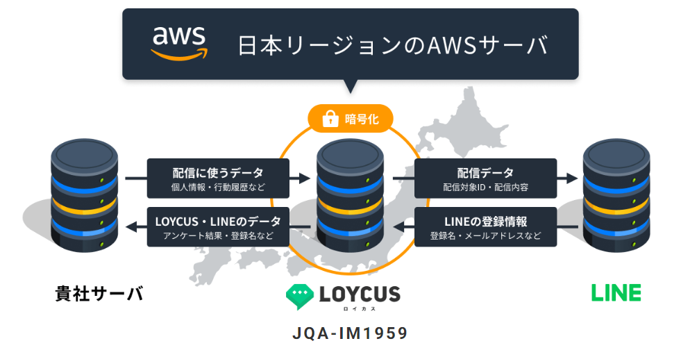 LOYCUS（ロイカス）_セキュリティ